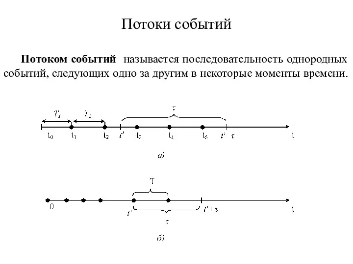 Потоки событий Потоком событий называется последовательность однородных событий, следующих одно за другим в некоторые моменты времени.