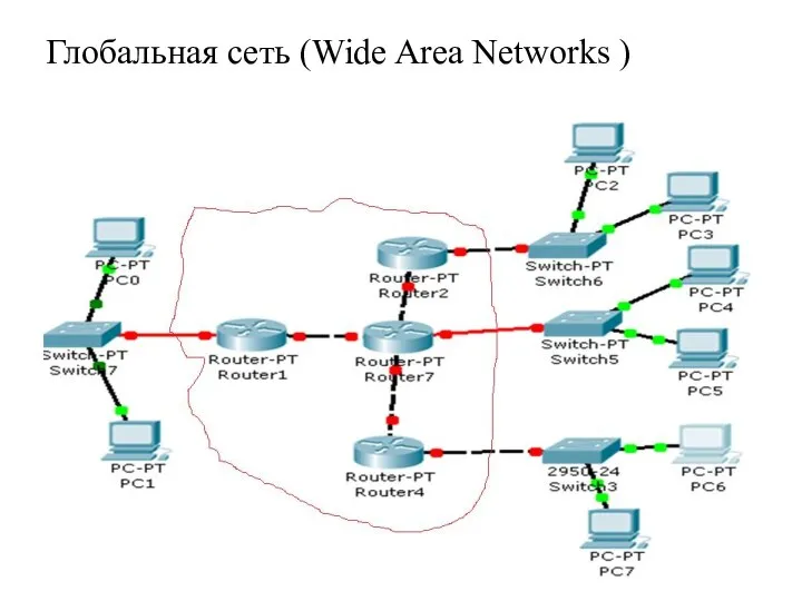 Глобальная сеть (Wide Area Networks )