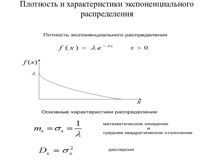 Плотность и характеристики экспоненциального распределения