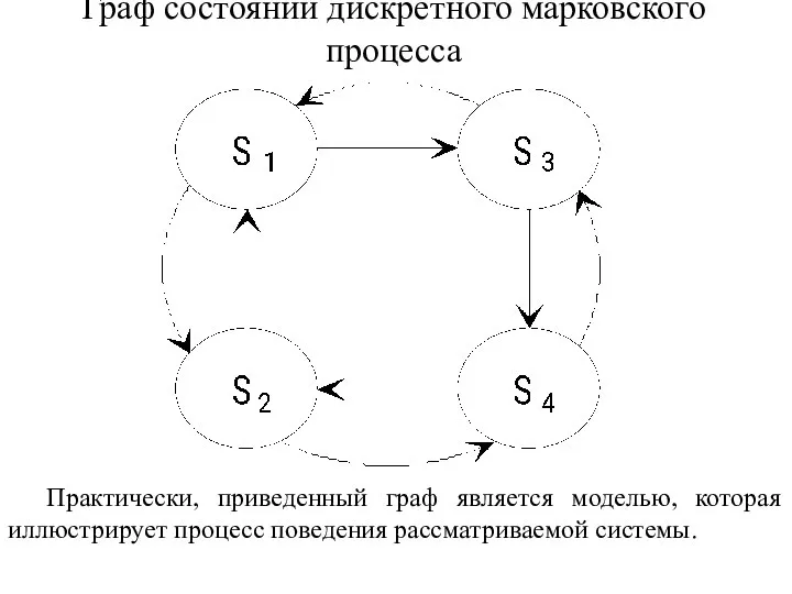 Граф состояний дискретного марковского процесса Практически, приведенный граф является моделью, которая иллюстрирует процесс поведения рассматриваемой системы.