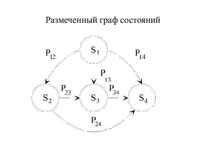 Размеченный граф состояний