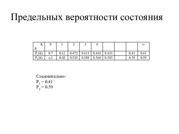 Предельных вероятности состояния Следовательно: P1 = 0.41 P2 = 0.59