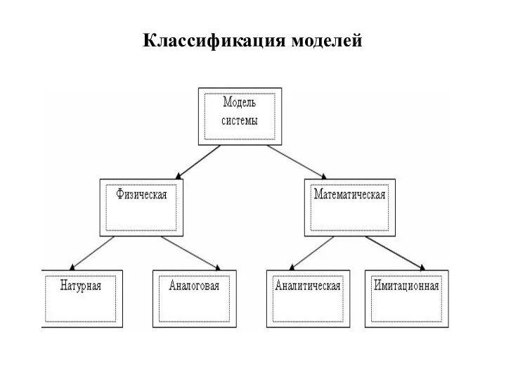 Классификация моделей