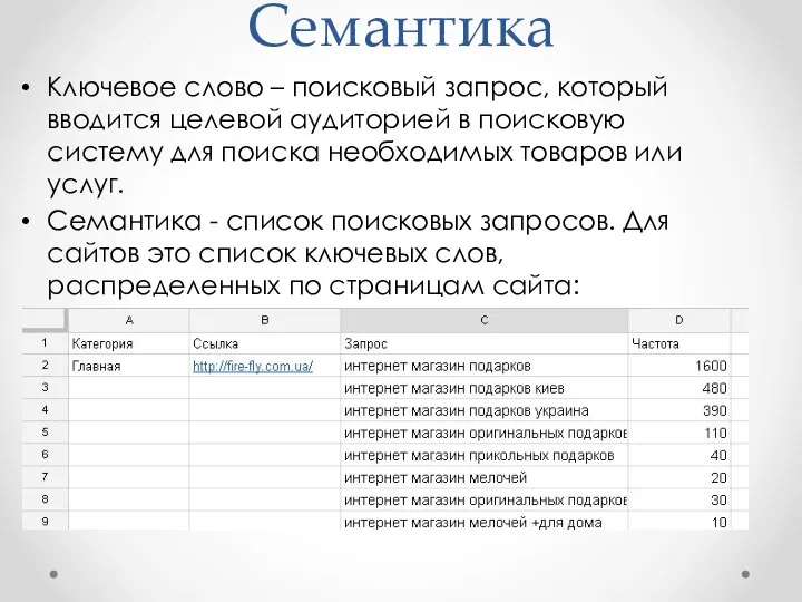 Семантика Ключевое слово – поисковый запрос, который вводится целевой аудиторией в