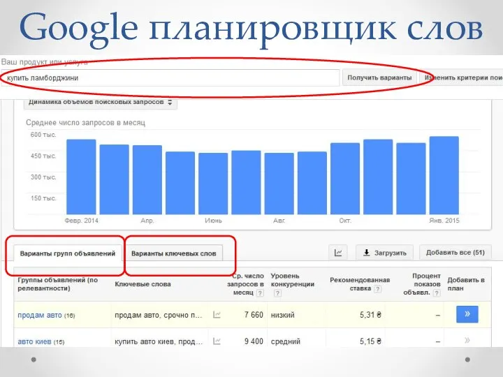 Google планировщик слов