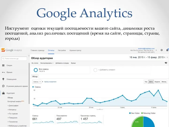 Google Analytics Инструмент оценки текущей посещаемости вашего сайта, динамики роста посещений,