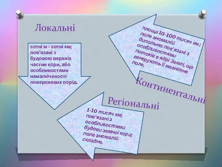 Континентальні площа 10-100 тисяч км ; поле аномалій дипольне; пов'язані з