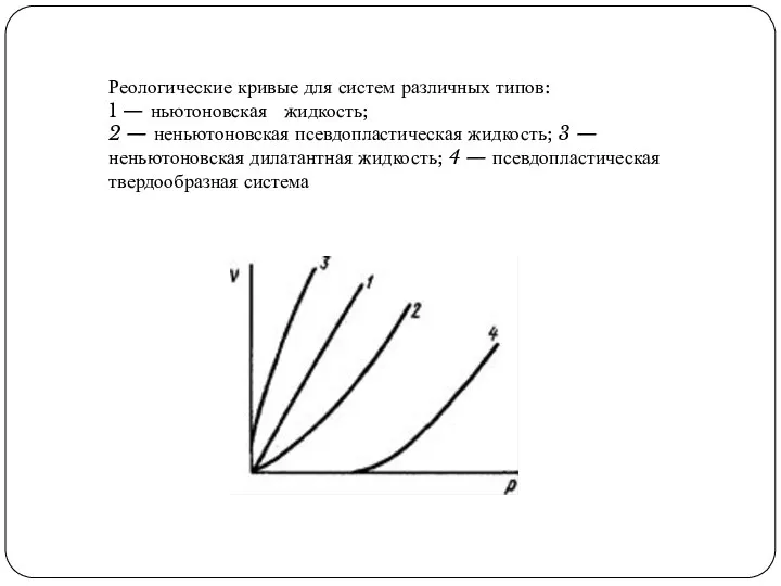 Реологические кривые для систем различных типов: 1 — ньютоновская жидкость; 2