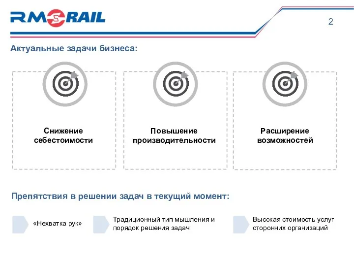 Актуальные задачи бизнеса: Препятствия в решении задач в текущий момент: «Нехватка