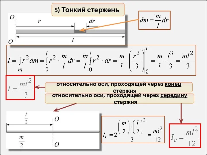 относительно оси, проходящей через конец стержня относительно оси, проходящей через середину стержня 5) Тонкий стержень