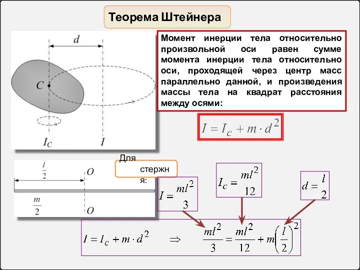 Теорема Штейнера Момент инерции тела относительно произвольной оси равен сумме момента