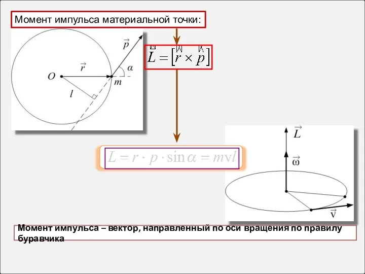 Момент импульса материальной точки: Момент импульса – вектор, направленный по оси вращения по правилу буравчика