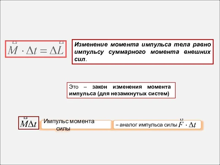 Импульс момента силы – аналог импульса силы Изменение момента импульса тела