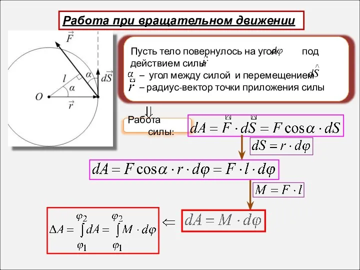 Пусть тело повернулось на угол под действием силы – угол между