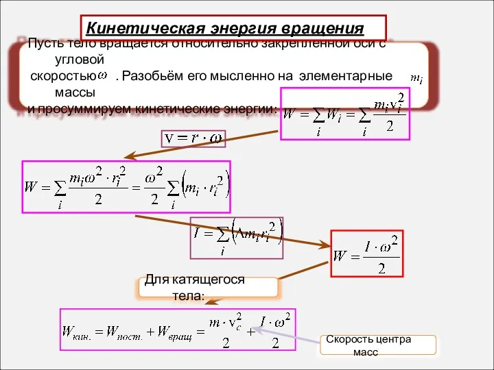 Пусть тело вращается относительно закреплённой оси с угловой скоростью . Разобьём