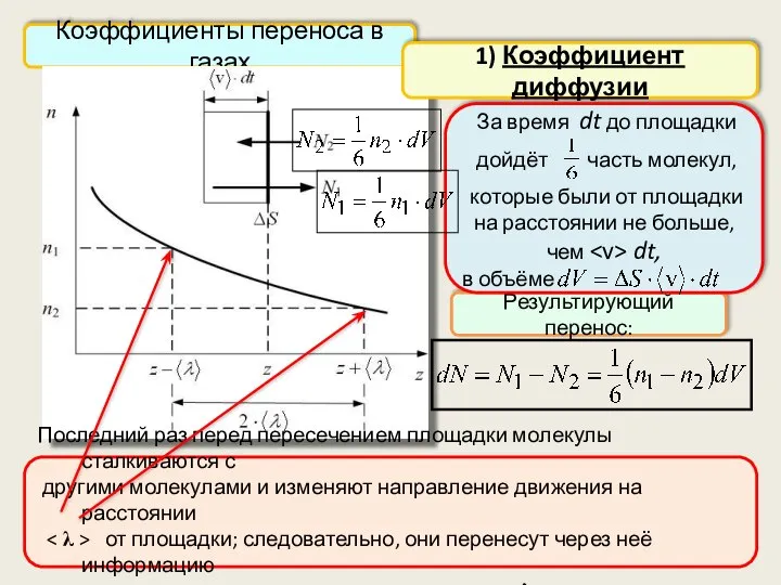 Коэффициенты переноса в газах Результирующий перенос: За время dt до площадки