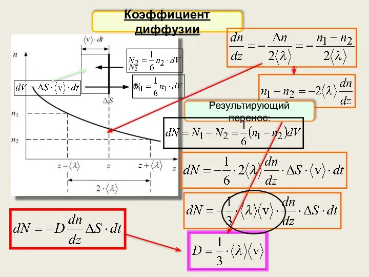 Коэффициент диффузии Результирующий перенос: