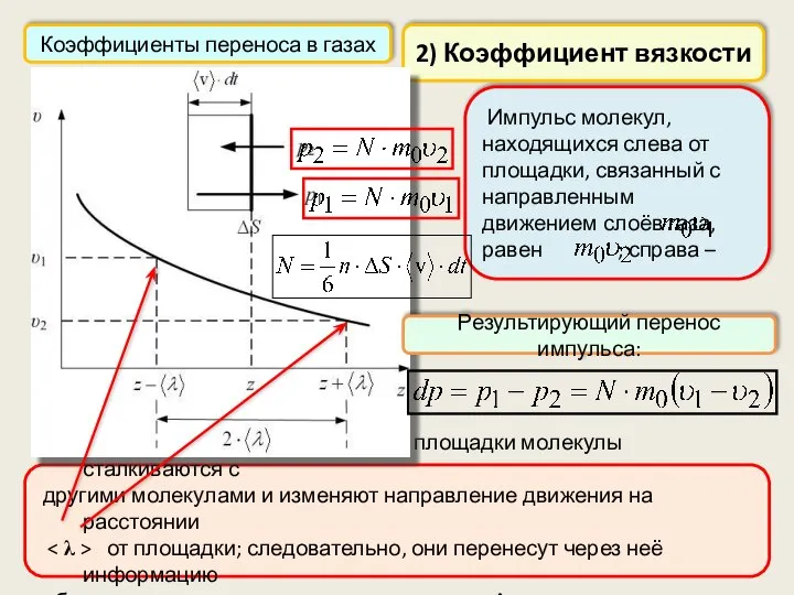 Коэффициенты переноса в газах Импульс молекул, находящихся слева от площадки, связанный