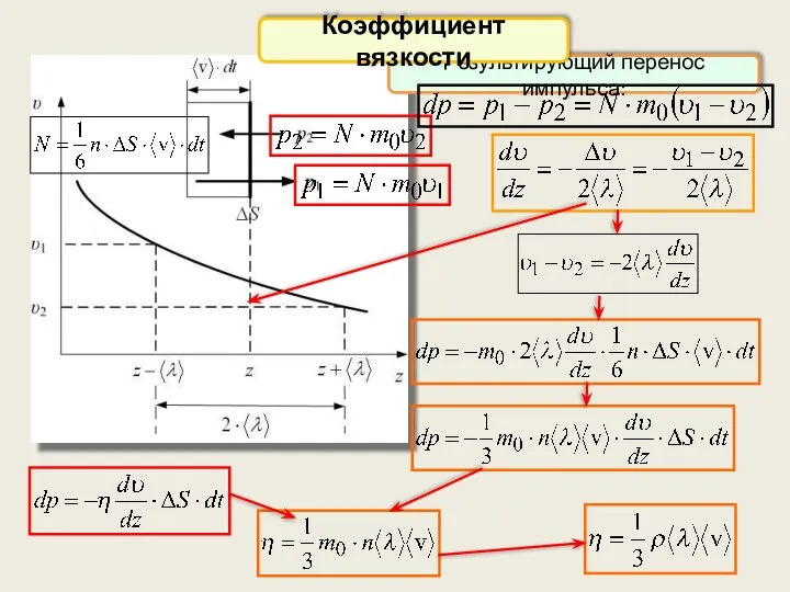 Результирующий перенос импульса: Коэффициент вязкости