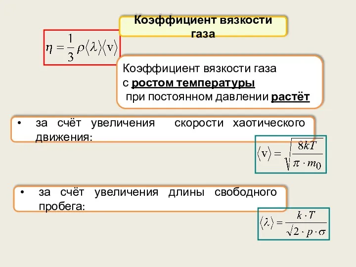 Коэффициент вязкости газа Коэффициент вязкости газа с ростом температуры при постоянном