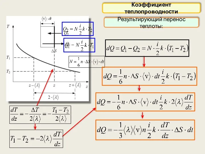 Коэффициент теплопроводности Результирующий перенос теплоты:
