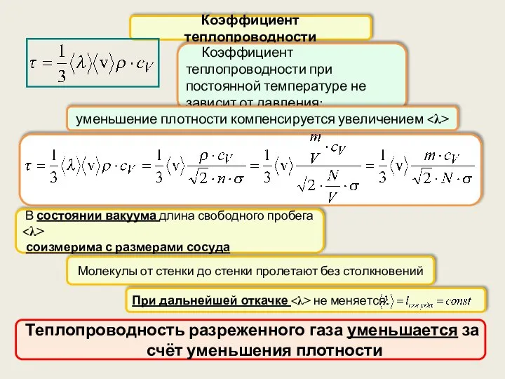 Коэффициент теплопроводности Коэффициент теплопроводности при постоянной температуре не зависит от давления: