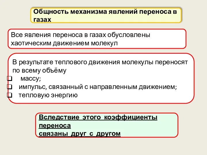 Общность механизма явлений переноса в газах Все явления переноса в газах