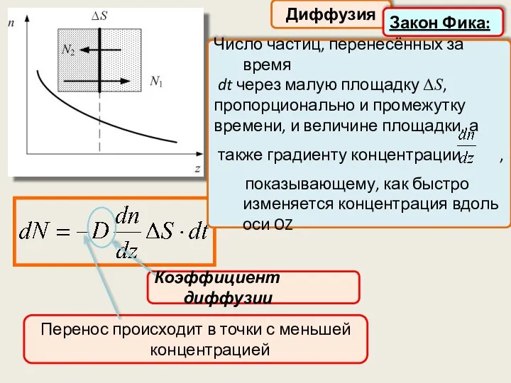 Диффузия Коэффициент диффузии Число частиц, перенесённых за время dt через малую