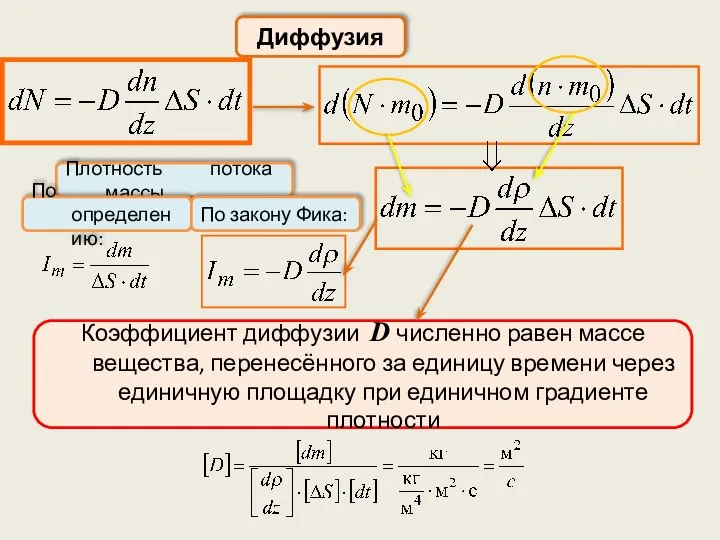 Диффузия Коэффициент диффузии D численно равен массе вещества, перенесённого за единицу