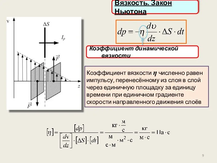 Вязкость. Закон Ньютона Коэффициент вязкости η численно равен импульсу, перенесённому из