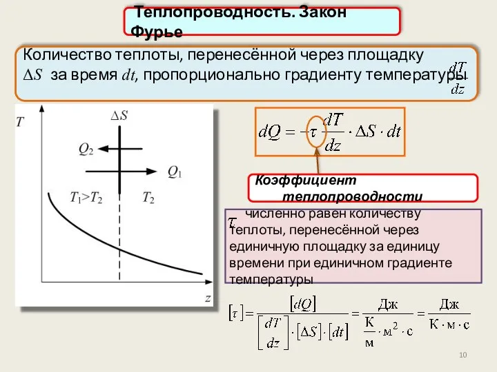 Количество теплоты, перенесённой через площадку ΔS за время dt, пропорционально градиенту