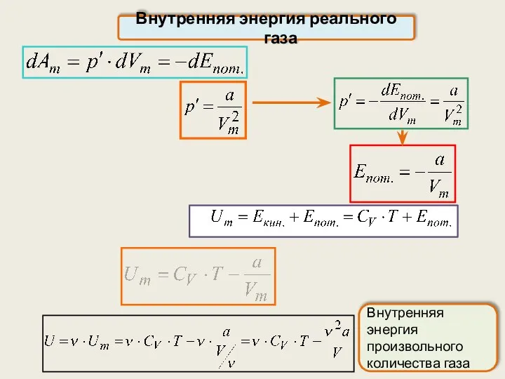 Внутренняя энергия реального газа Внутренняя энергия произвольного количества газа