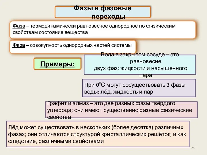 Фазы и фазовые переходы Фаза – термодинамически равновесное однородное по физическим