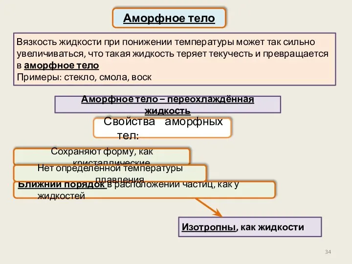 Сохраняют форму, как кристаллические Свойства аморфных тел: Вязкость жидкости при понижении