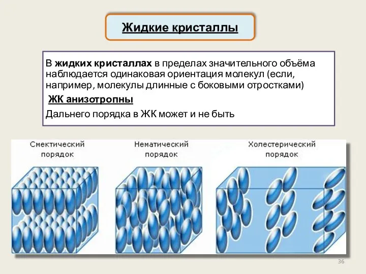 Жидкие кристаллы В жидких кристаллах в пределах значительного объёма наблюдается одинаковая