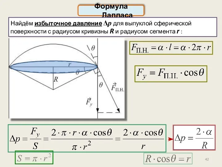 Формула Лапласа Найдём избыточное давление Δp для выпуклой сферической поверхности с