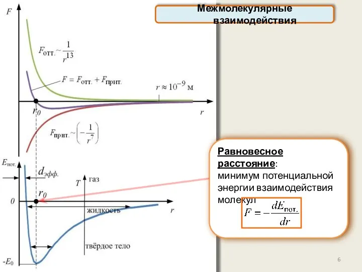 Равновесное расстояние: минимум потенциальной энергии взаимодействия молекул Межмолекулярные взаимодействия