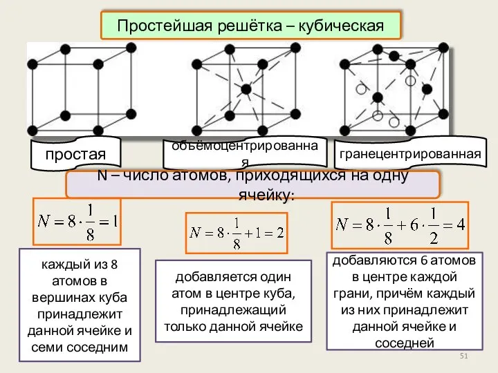 каждый из 8 атомов в вершинах куба принадлежит данной ячейке и