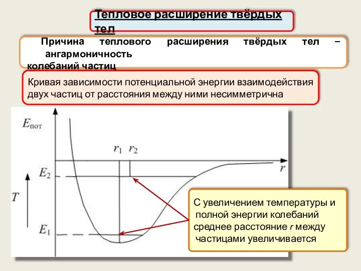 Кривая зависимости потенциальной энергии взаимодействия двух частиц от расстояния между ними