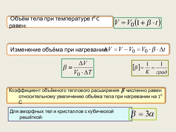 Объём тела при температуре t0 C равен: Коэффициент объёмного теплового расширения