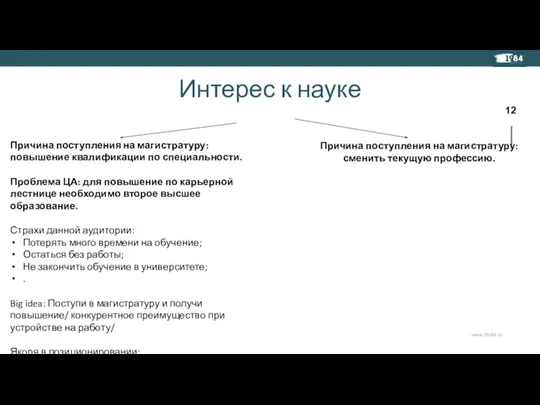 Причина поступления на магистратуру: повышение квалификации по специальности. Проблема ЦА: для