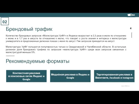 Количество брендовых запросов «Магистратура УрФУ» в Яндексе возрастает в 2,3 раза