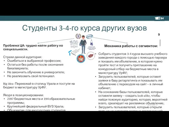 Студенты 3-4-го курса других вузов Проблема ЦА: трудно найти работу по