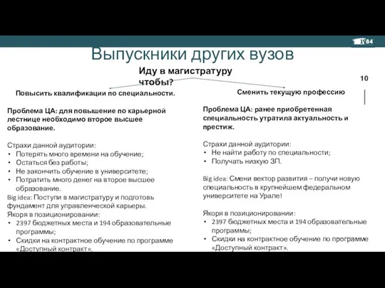 Повысить квалификации по специальности. Проблема ЦА: для повышение по карьерной лестнице