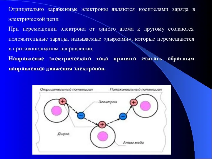 Отрицательно заряженные электроны являются носителями заряда в электрической цепи. При перемещении