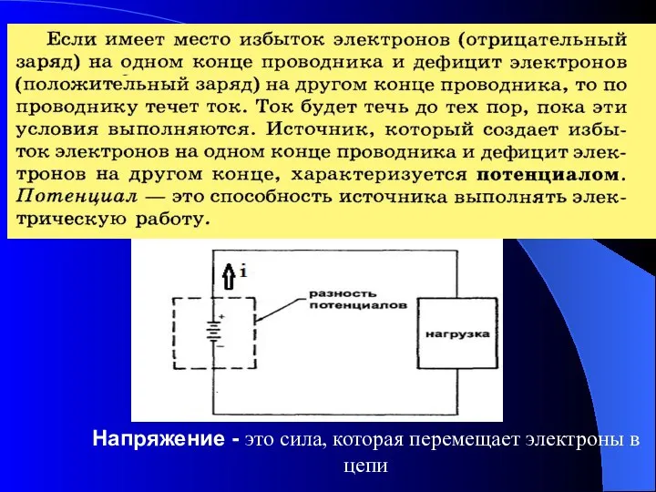 Напряжение - это сила, которая перемещает электроны в цепи