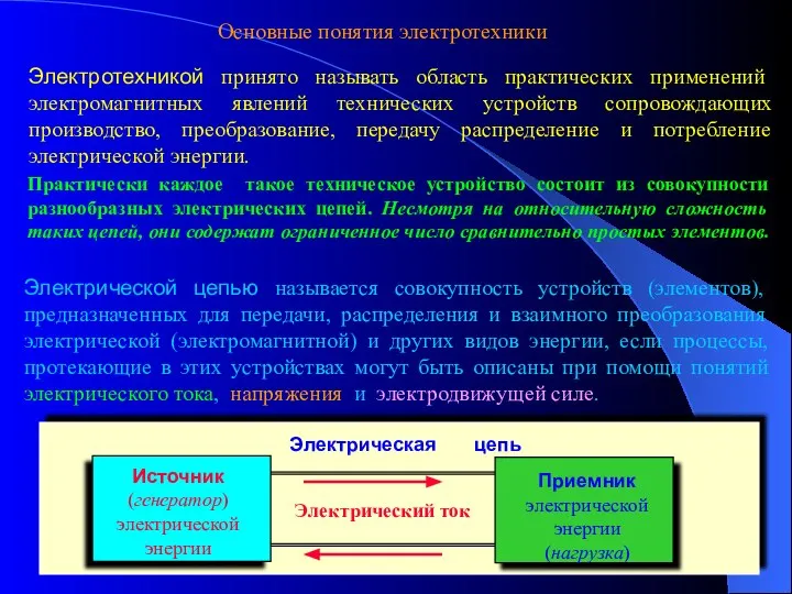 Основные понятия электротехники Электротехникой принято называть область практических применений электромагнитных явлений