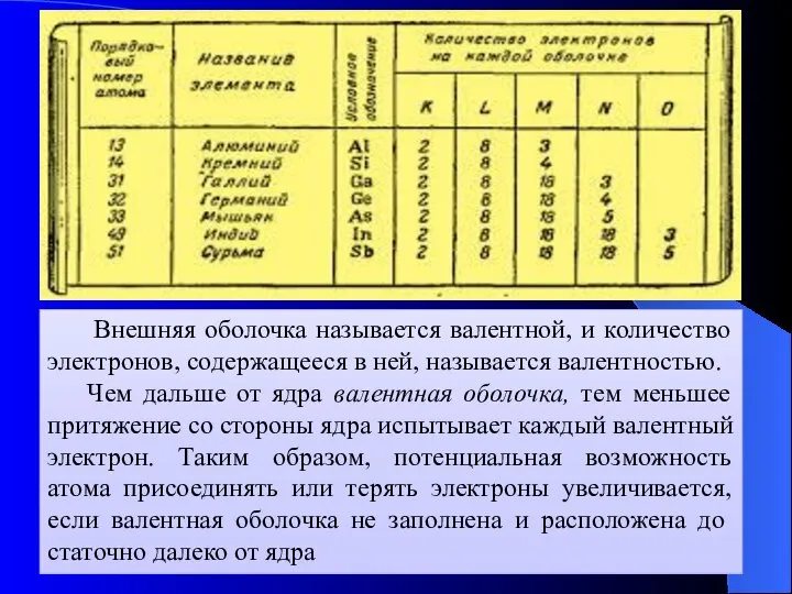 Внешняя оболочка называется валентной, и количество электронов, содержащееся в ней, называется