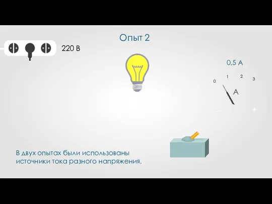 A + – Опыт 2 + – 1 2 3 0