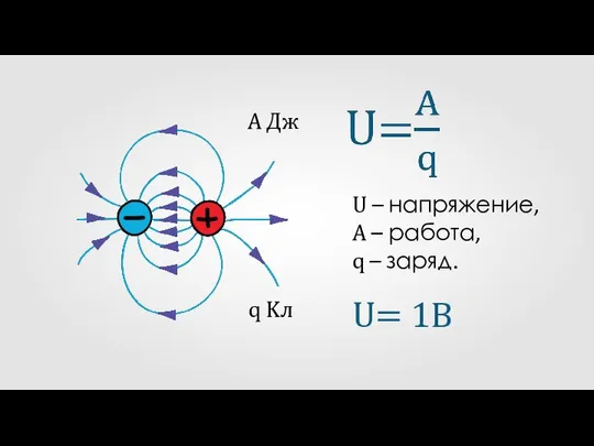 А Дж q Kл U – напряжение, A – работа, q – заряд. U= 1B